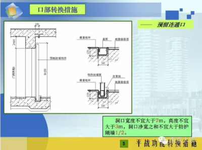 101張圖為您詳解人防工程